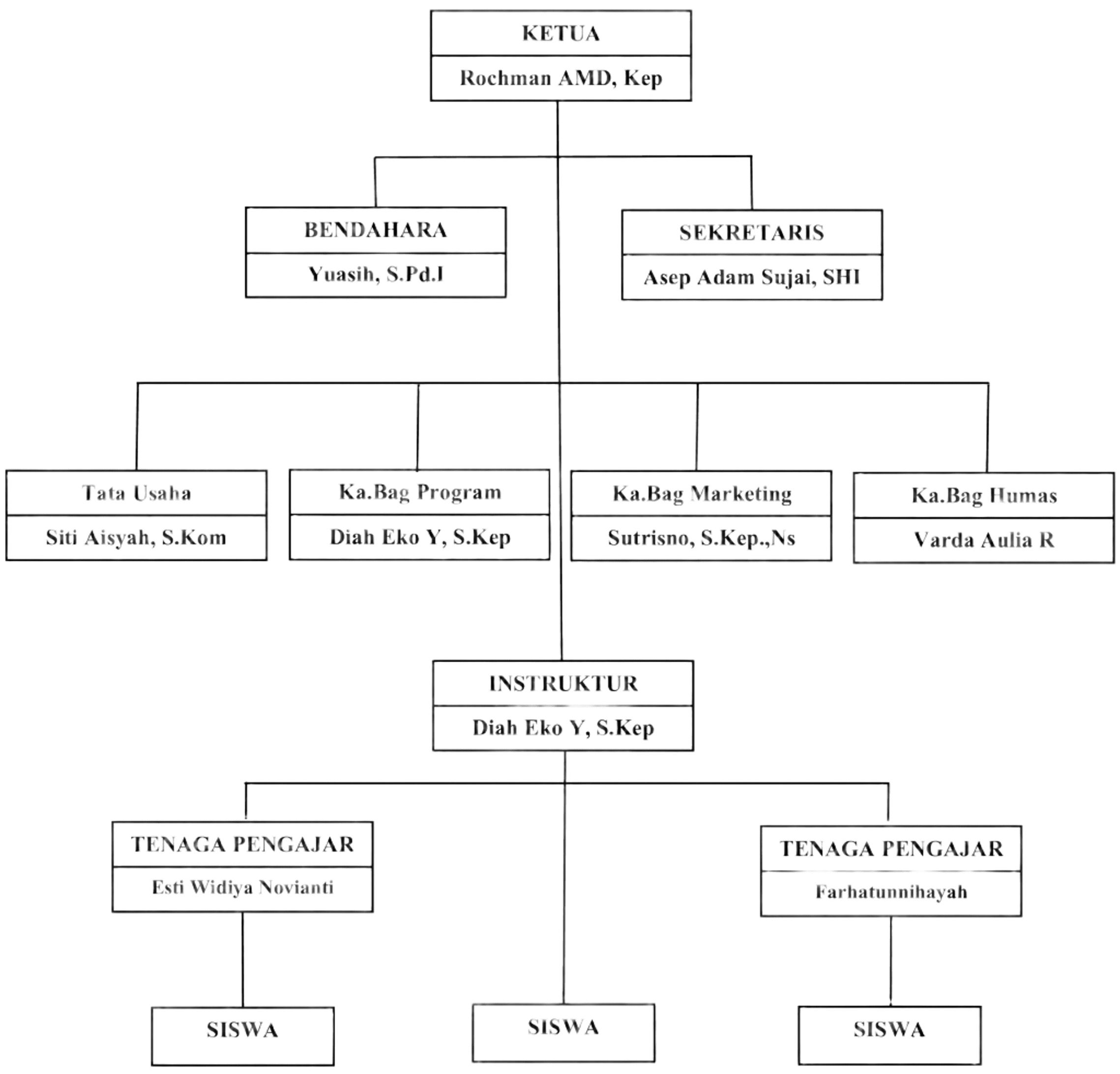 STRUKTUR ORGANISASI LPK (1) (1)